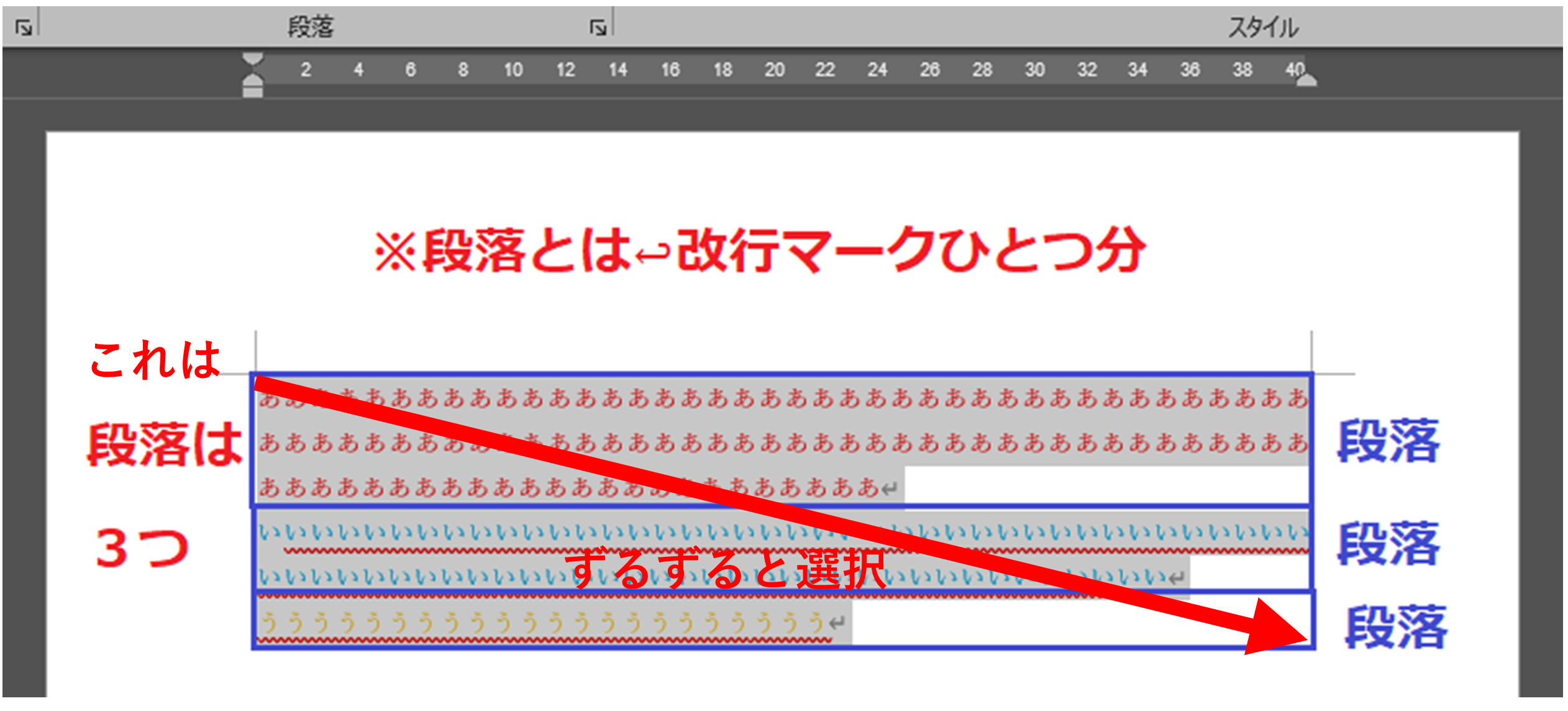段落とは改行マークひとつ分　この場合、段落は３つ
ずるずると選択する